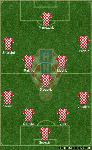 Croatia Formation 2015