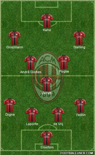 A.C. Milan Formation 2015