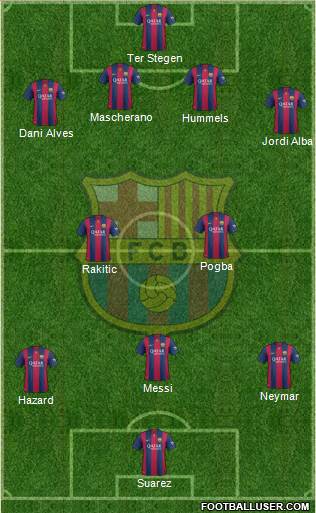F.C. Barcelona Formation 2015