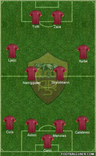 AS Roma Formation 2015