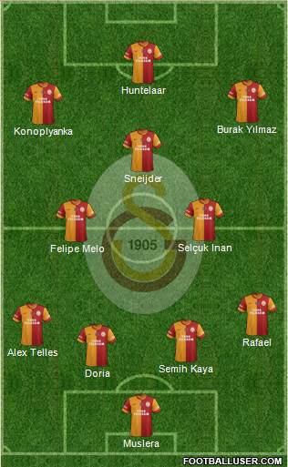 Galatasaray SK Formation 2015