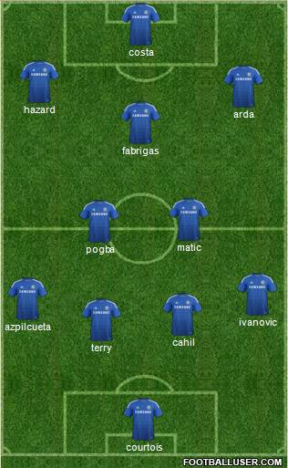 Chelsea Formation 2015