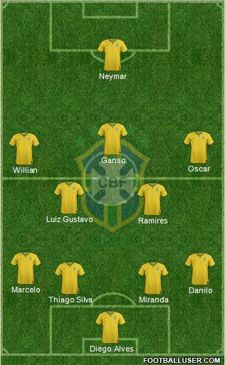 Brazil Formation 2015