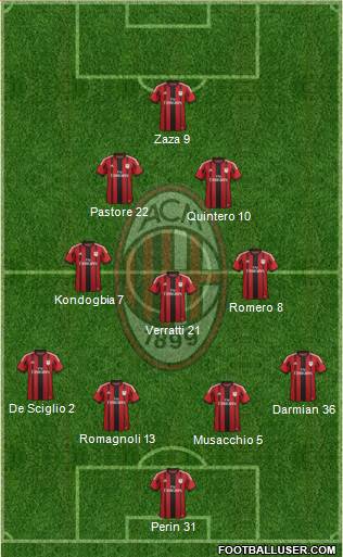 A.C. Milan Formation 2015