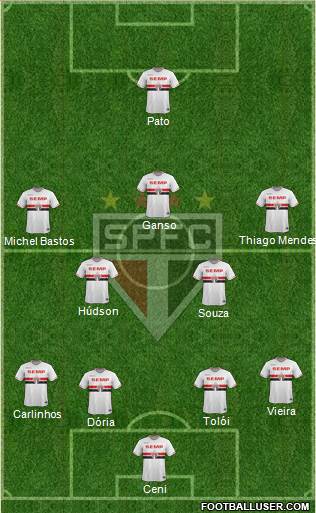 São Paulo FC Formation 2015