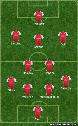 Arsenal Formation 2015