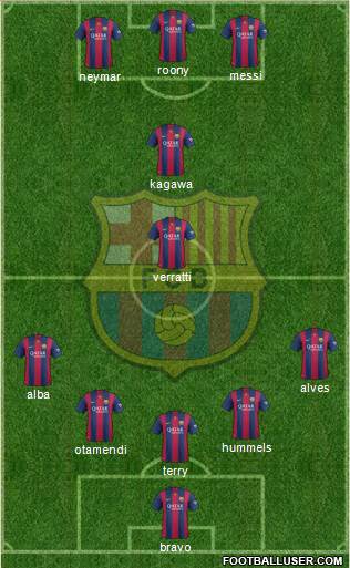 F.C. Barcelona Formation 2015