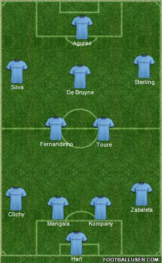 Manchester City Formation 2015