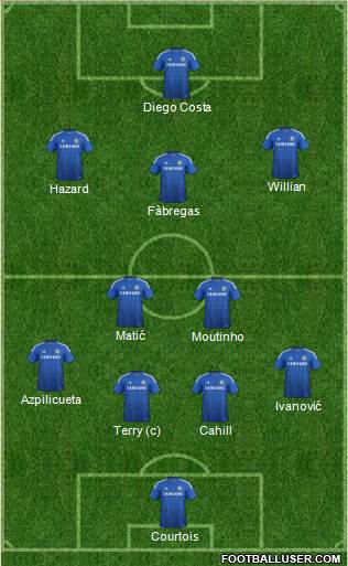 Chelsea Formation 2015