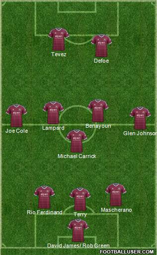 West Ham United Formation 2015