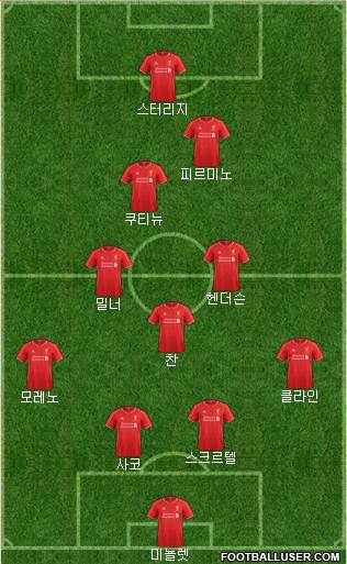 Liverpool Formation 2015