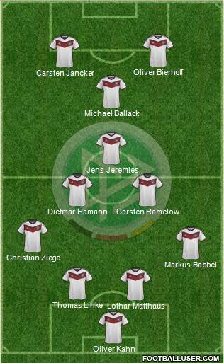 Germany Formation 2015