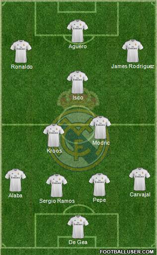 Real Madrid C.F. Formation 2015