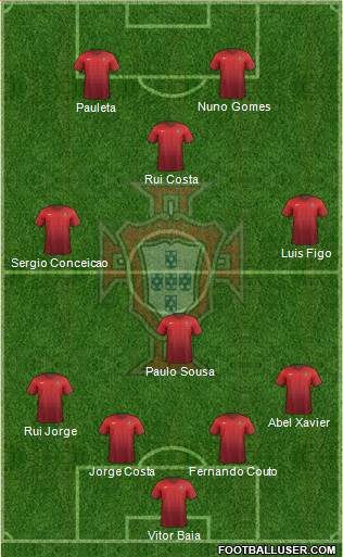 Portugal Formation 2015