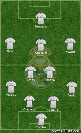 Real Madrid C.F. Formation 2015