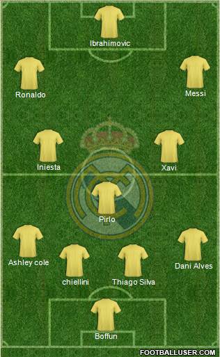 Real Madrid C.F. Formation 2015