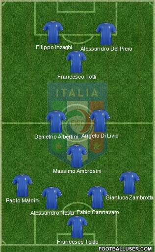 Italy Formation 2015