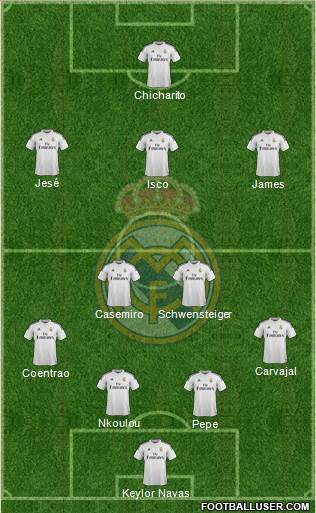Real Madrid C.F. Formation 2015