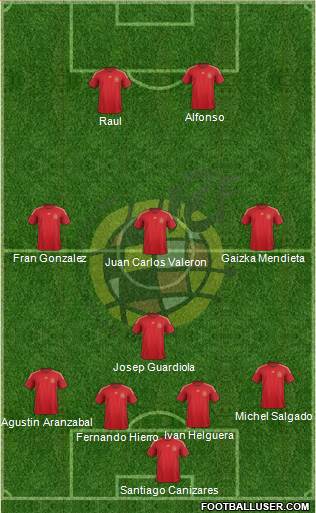 Spain Formation 2015