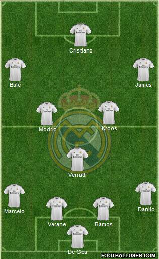 Real Madrid C.F. Formation 2015