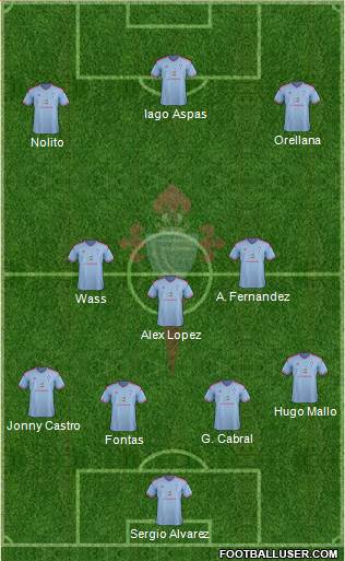 R.C. Celta S.A.D. Formation 2015