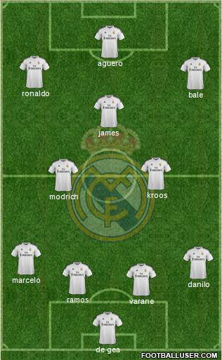 Real Madrid C.F. Formation 2015