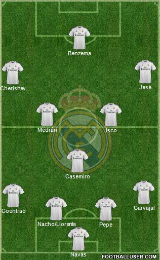 Real Madrid C.F. Formation 2015