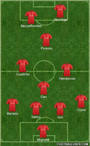 Liverpool Formation 2015