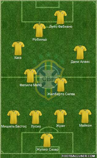 Brazil Formation 2015