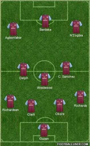 Aston Villa Formation 2015