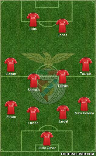 Sport Lisboa e Benfica - SAD Formation 2015