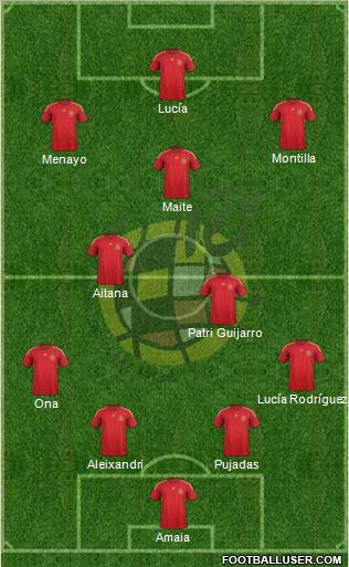 Spain Formation 2015