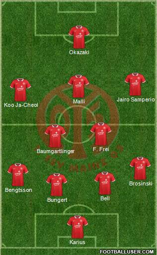 1.FSV Mainz 05 Formation 2015