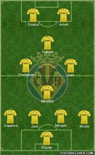 Villarreal C.F., S.A.D. Formation 2015