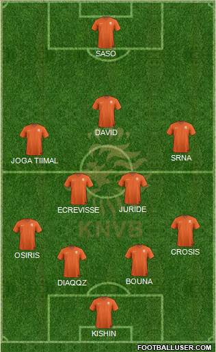 Holland Formation 2015