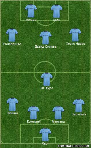 Manchester City Formation 2015