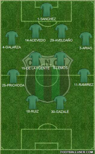 Nueva Chicago Formation 2015