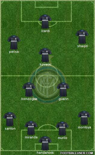 F.C. Internazionale Formation 2015
