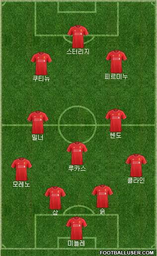 Liverpool Formation 2015