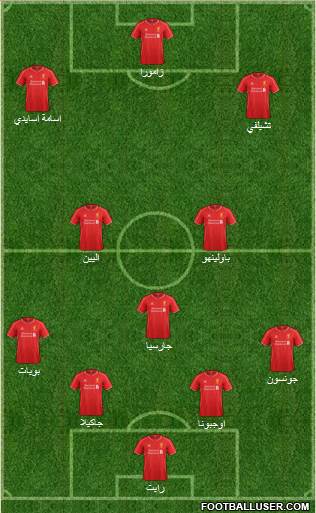 Liverpool Formation 2015