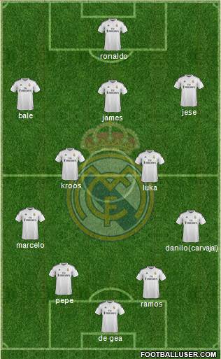 Real Madrid C.F. Formation 2015