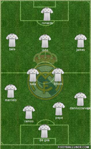 Real Madrid C.F. Formation 2015