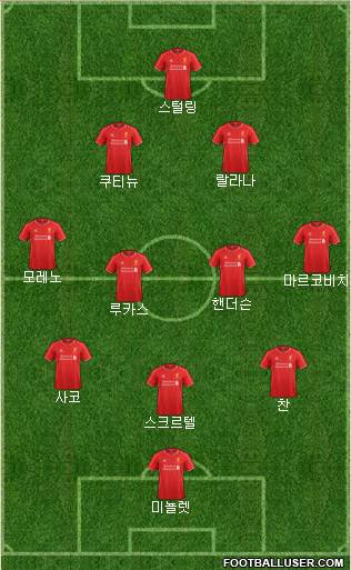 Liverpool Formation 2015