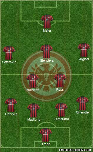 Eintracht Frankfurt Formation 2015