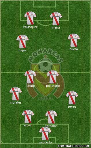 Club Monarcas Morelia Formation 2015