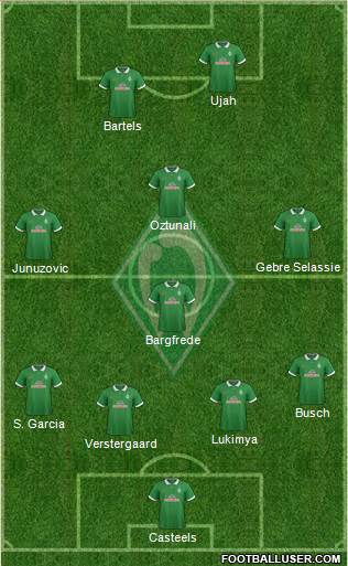 Werder Bremen Formation 2015