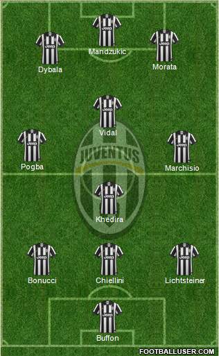 Juventus Formation 2015