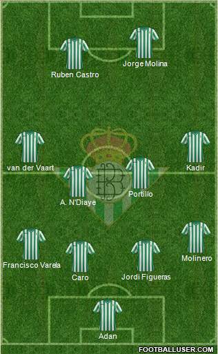 Real Betis B., S.A.D. Formation 2015