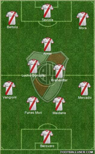 River Plate Formation 2015