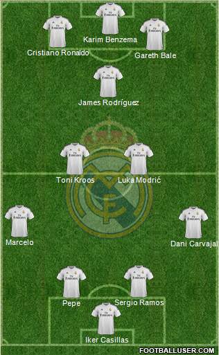 Real Madrid C.F. Formation 2015